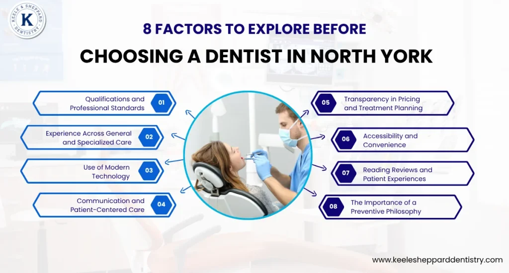 8 Factors to Explore Before Choosing a Dentist in North York