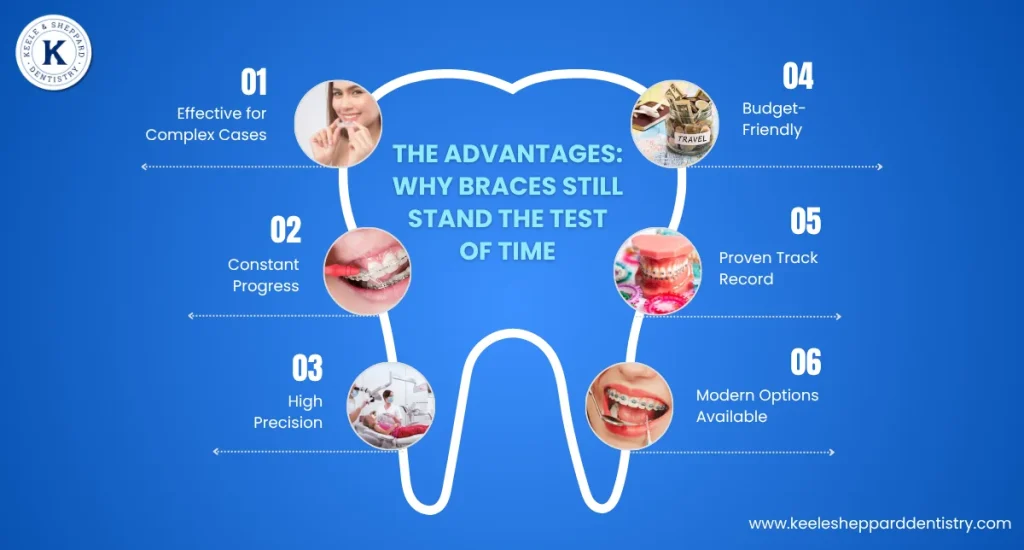 The Advantages: Why Braces Still Stand the Test of Time