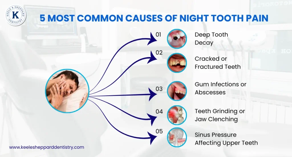 Common Causes of Night Tooth Pain