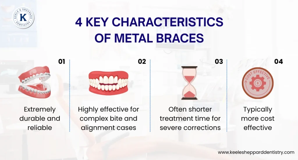 4 Key Characteristics of Metal Braces