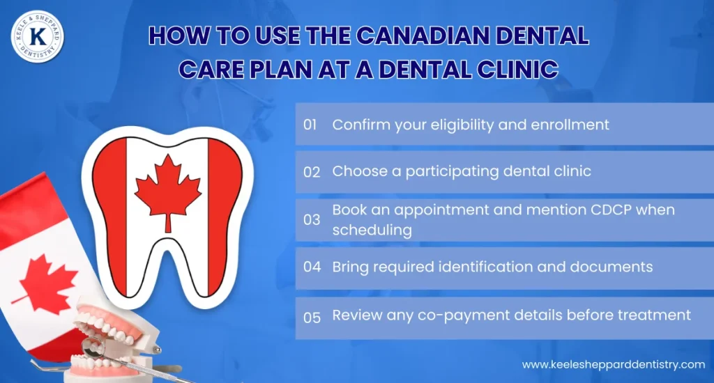 How to Use the Canadian Dental Care Plan at a Dental Clinic
