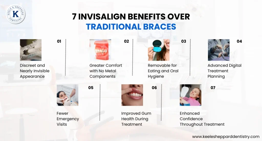 7 Invisalign Benefits Over Traditional Braces