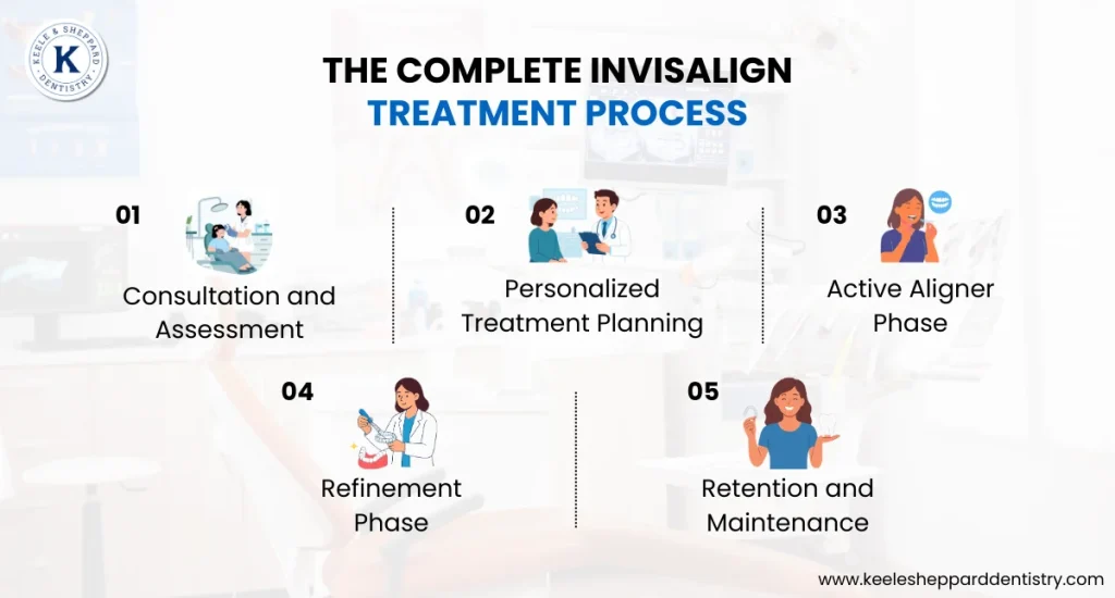 The Complete Invisalign Treatment Process
