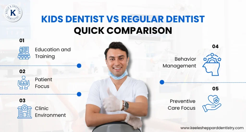 Kids Dentist vs Regular Dentist, Quick Comparison