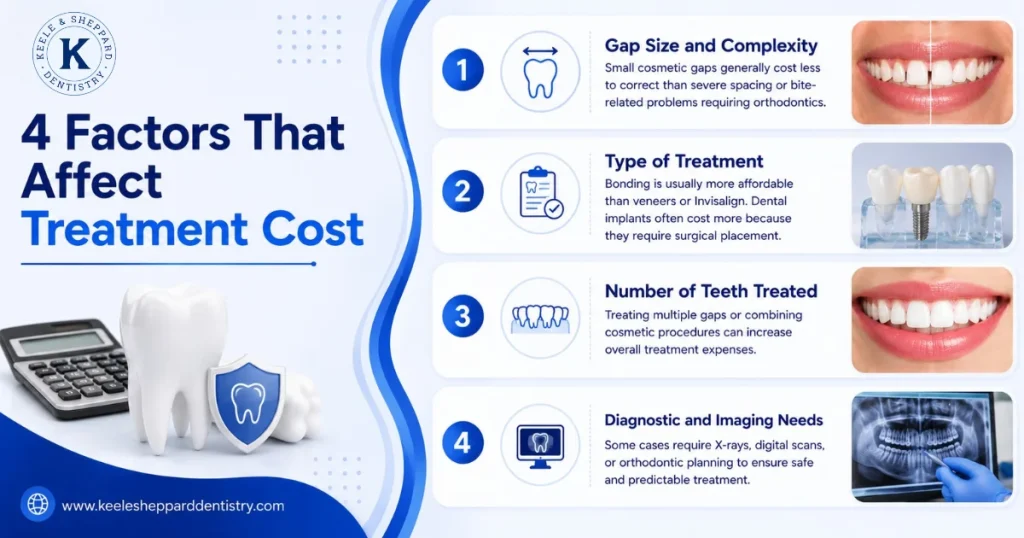 4 Factors That Affect Treatment Cost