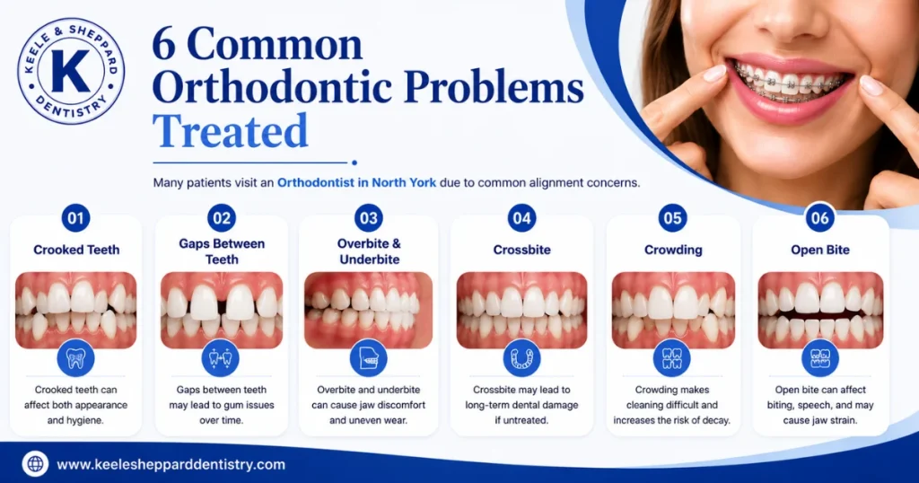 6 Common Orthodontic Problems Treated