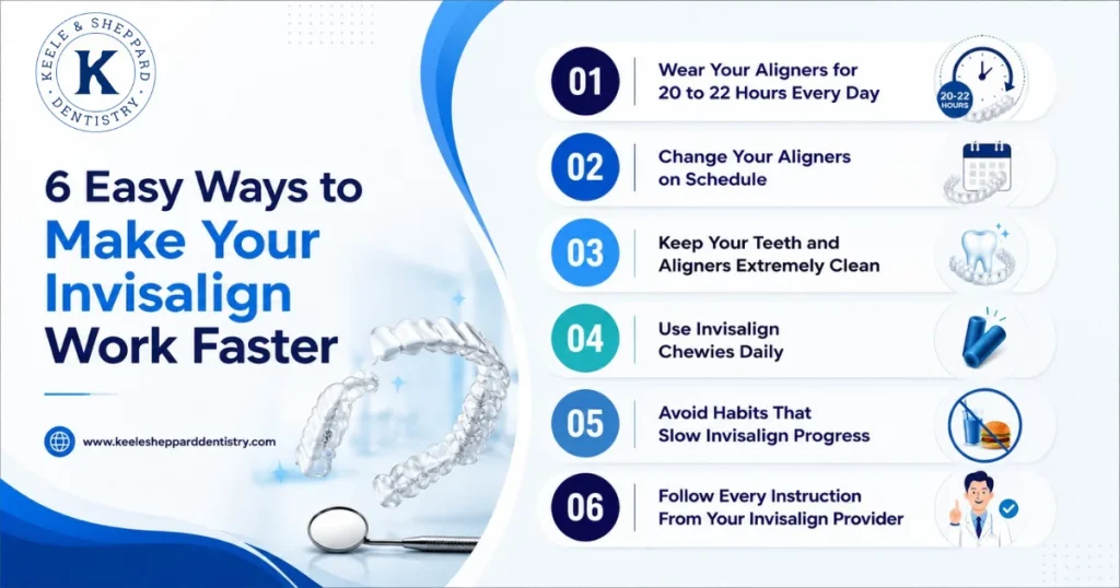 6 Easy Ways to Make Your Invisalign Work Faster