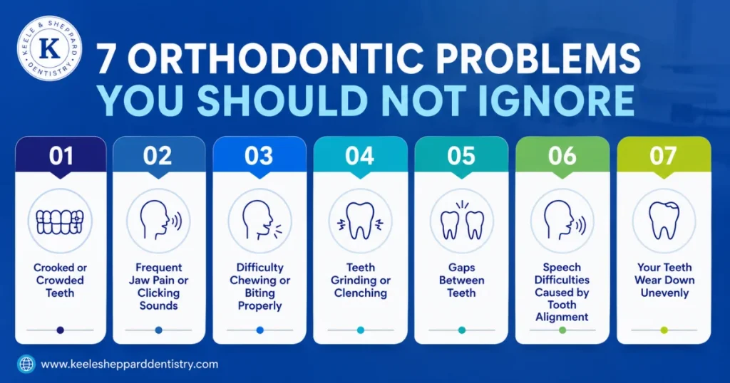 7  Orthodontic Problems You Should Not Ignore