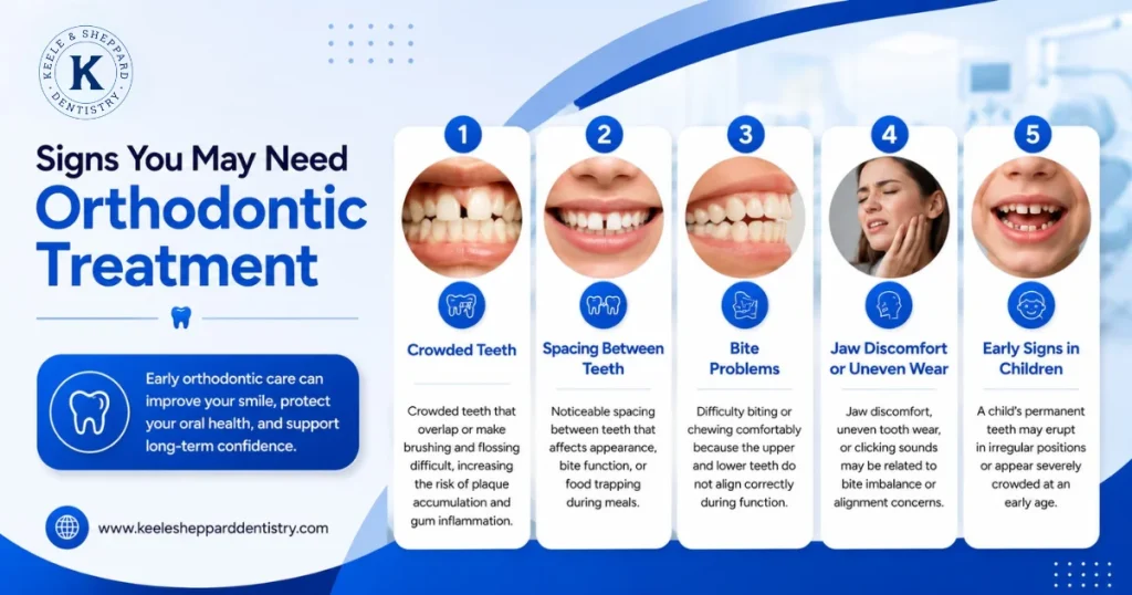 Signs You May Need Orthodontic Treatment