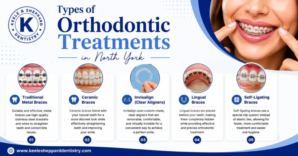 Types of Orthodontic Treatments in Northyork