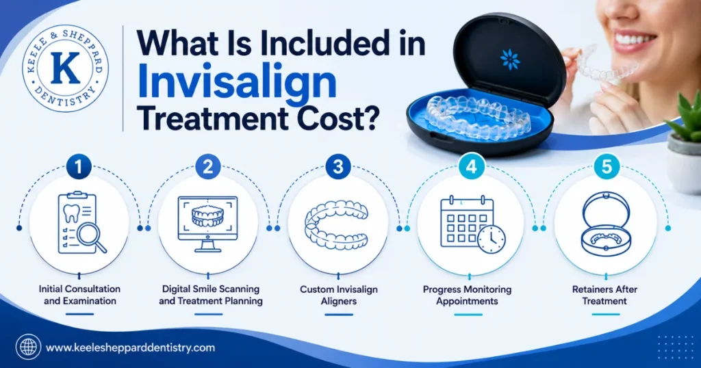 What Is Included in Invisalign Treatment Cost